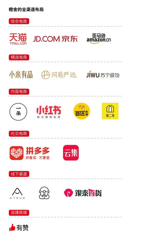 好產品如何玩轉互聯網營銷 電子商務時代的制勝策略